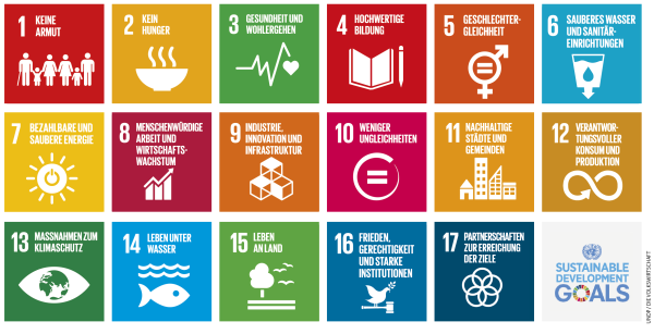 Übersicht der 17 Ziele für nachhaltige Entwicklung (SDGs) mit offiziellen Symbolen der Vereinten Nationen