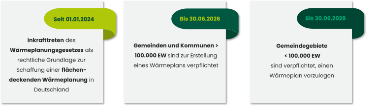 Infografik zum Wärmeplanungsgesetz und Gebäudeenergiegesetz: Fristen für Kommunen über und unter 100.000 Einwohner zur kommunalen Wärmeplanung.