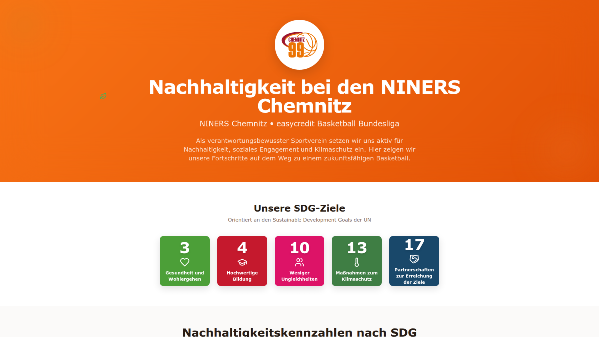Übersichtsseite der ESG-Scorecard der NINERS Chemnitz mit Darstellung der Nachhaltigkeitsziele und Bezug zu den Sustainable Development Goals.